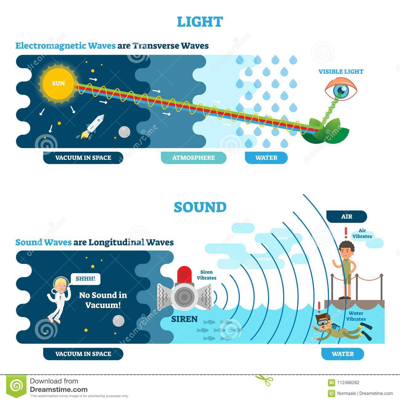 Imagen de apoyo para Sonido y luz